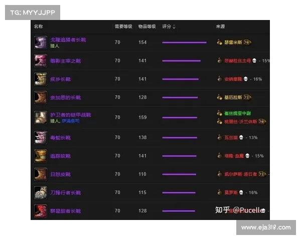 魔兽世界怀旧服:全新人物属性装备命名系统 魔兽世界怀旧服:全新人物属性装备命名系统